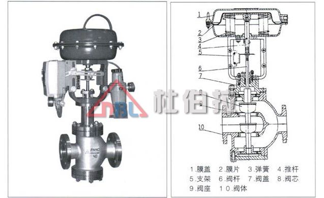 杜伯拉氣動調(diào)節(jié)閥有哪些流量特性？