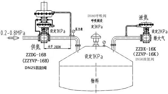 自力式氮封閥結(jié)構(gòu)圖、原理